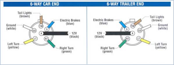 Six Wire Trailer Plug Diagram