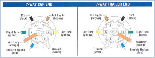Plug Truck Wiring Diagram Sliramu Rpg3 Vovbernheze Nl